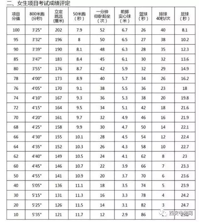 实心球多少米图片