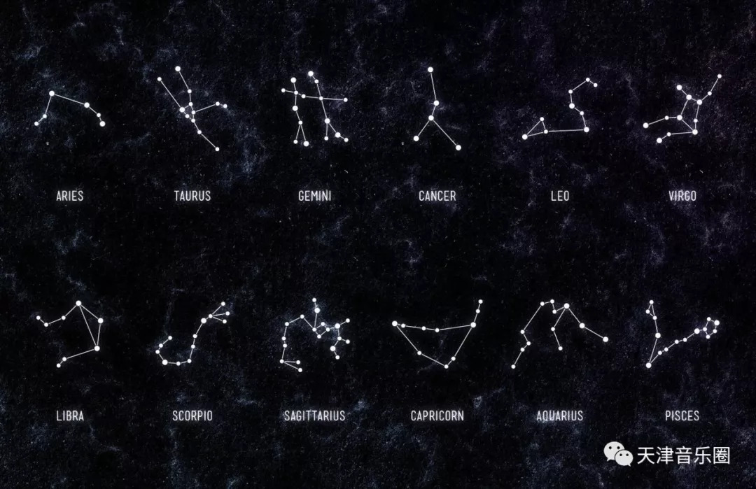 12星座方位图图片