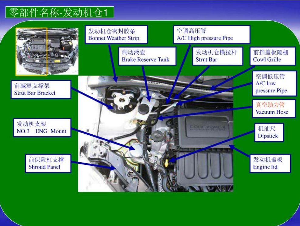 汽车结构图解:汽车零部件名称