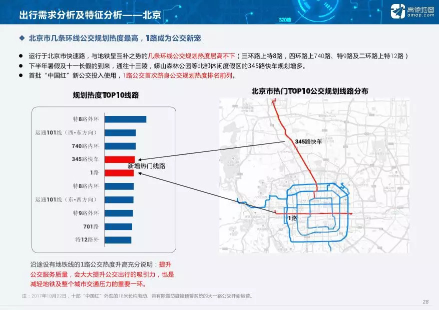 高德地图2017年度中国主要城市公共交通大数据分析报告