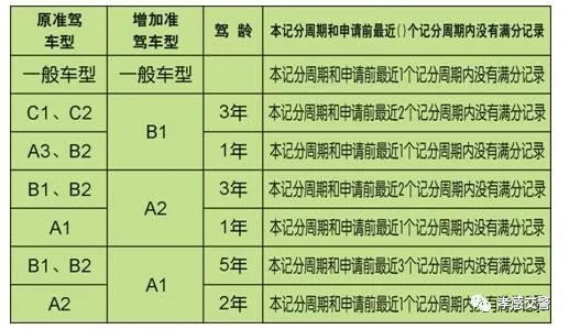 b2驾驶证能直接考吗(b2驾驶证能直接考吗多少钱)