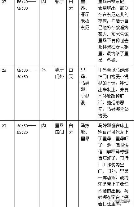 电影拉片范例图片