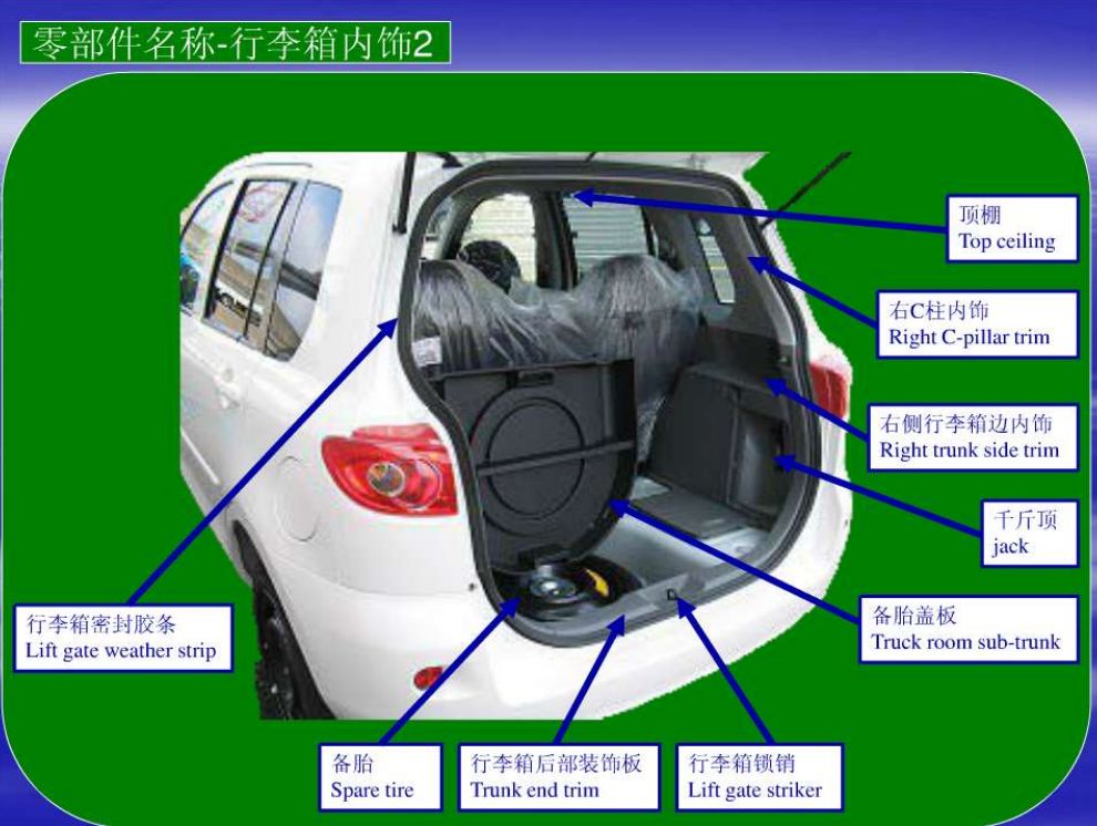 汽车结构图解:汽车零部件名称