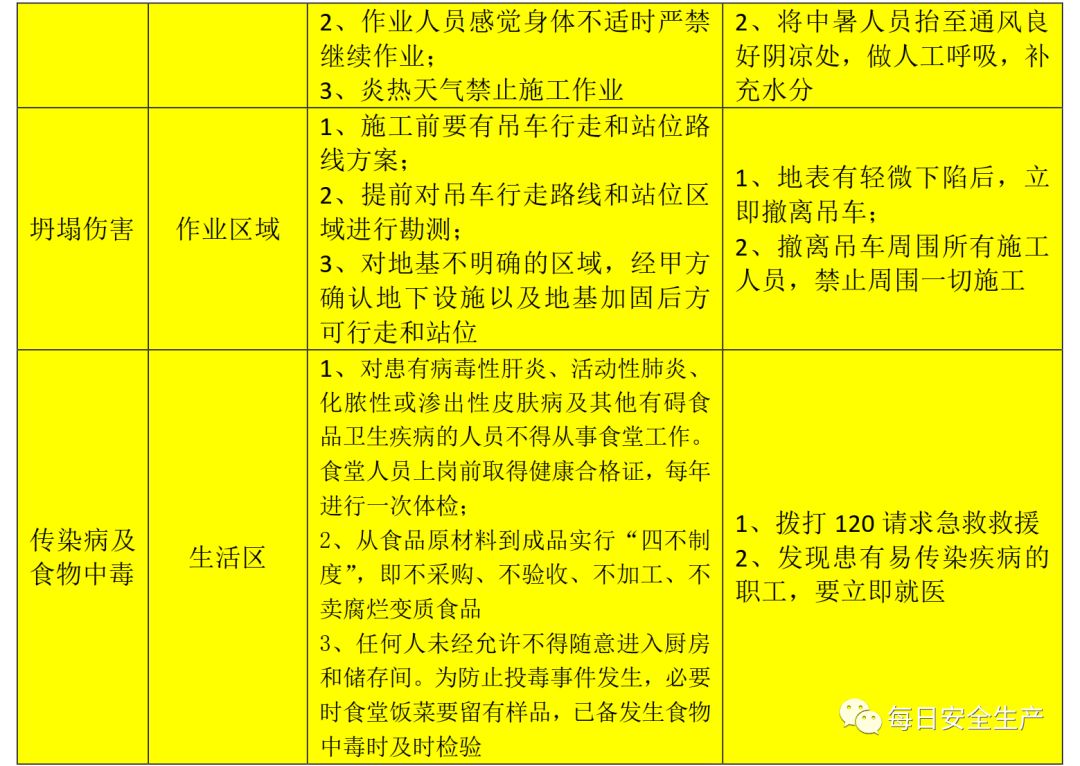 一套崗位風險識別及應急處置卡請查收