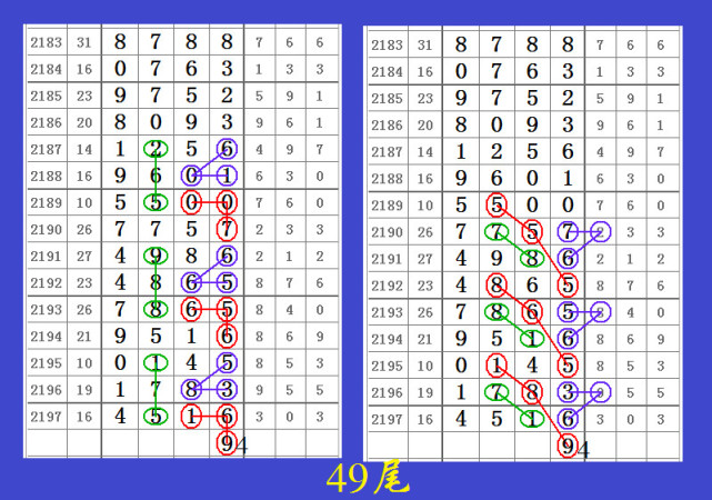 圖四:49尾總結:1649頭0549尾,搭配起來就是16組頭尾.