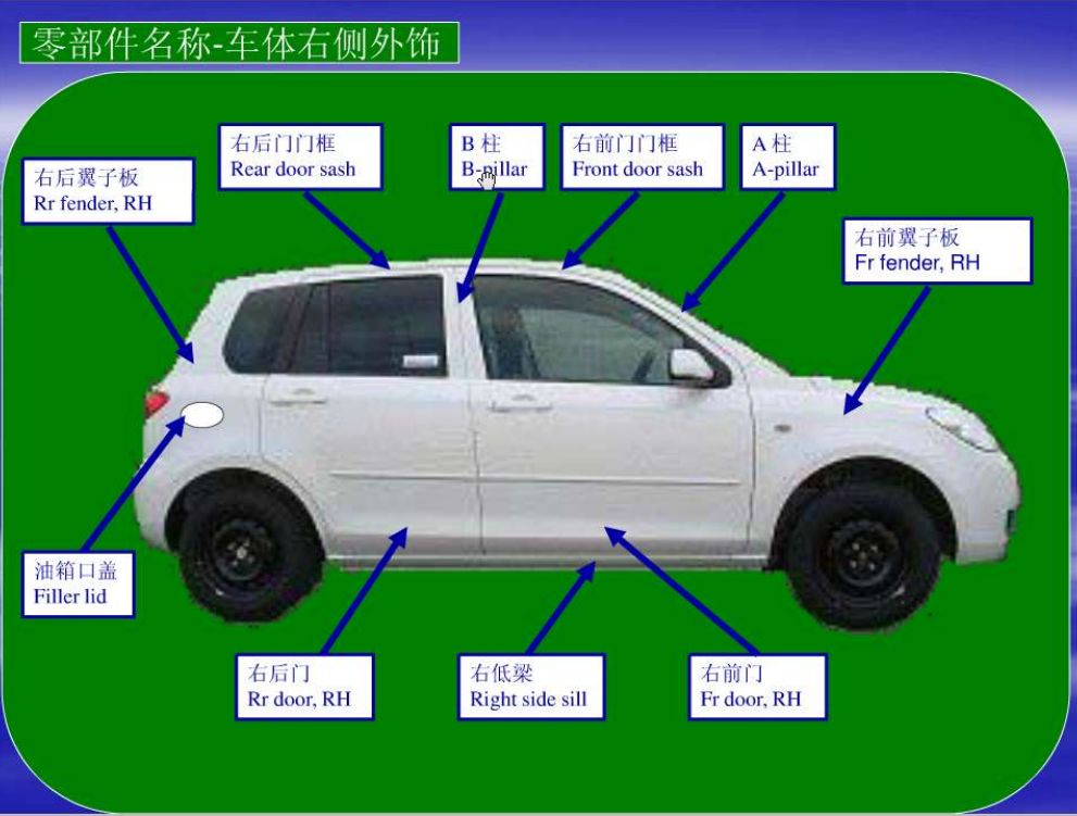 汽車結構圖解:汽車零部件名稱