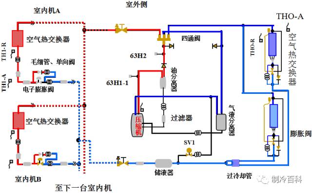 多联机工作原理图动画图片