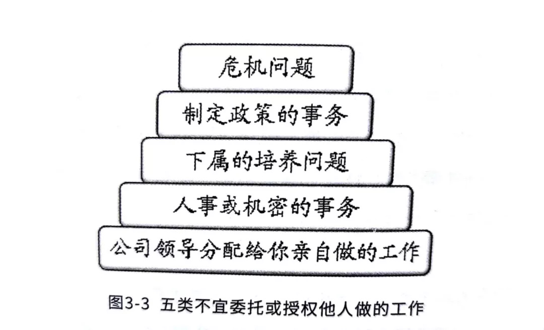 重要紧急四象限壁纸图片