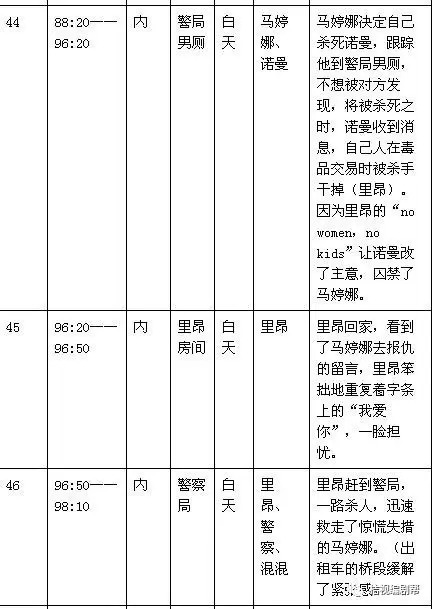 电影拉片范例图片