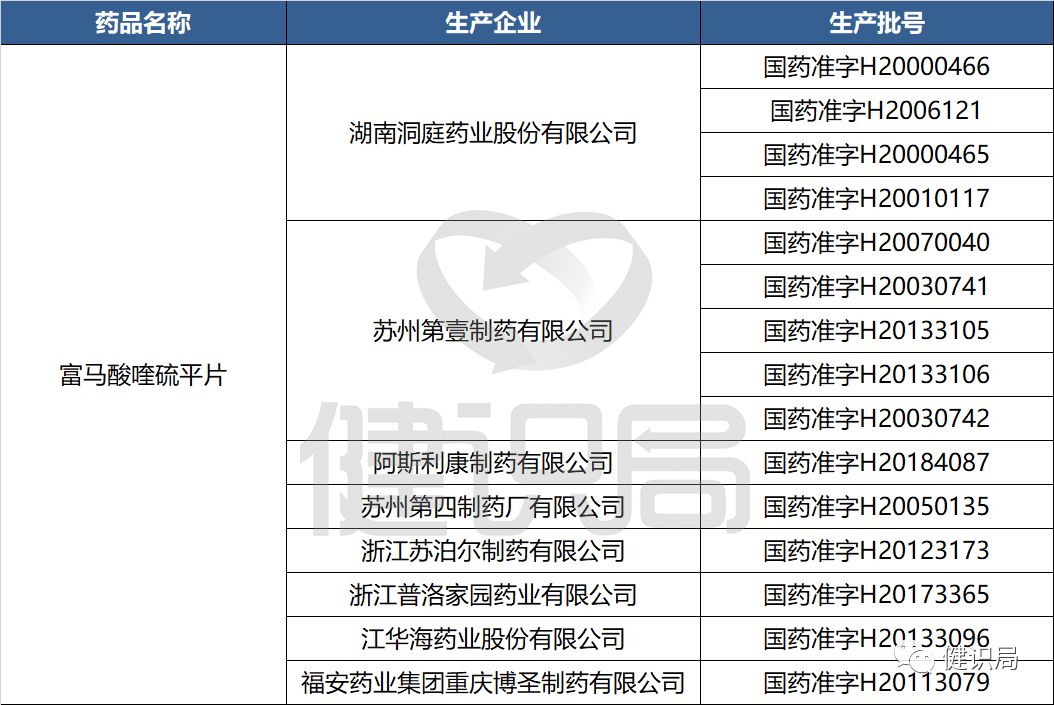 公司的鹽酸氨溴索(英文名:ambroxol hydrochloride;進口藥品註冊證號