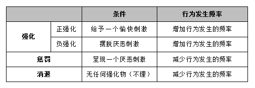 掌握这个理论,斯金纳考点不丢分!