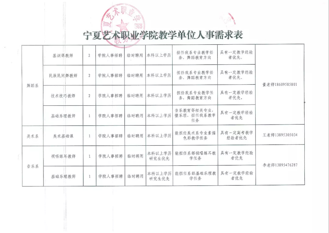 快看宁夏艺术职业学院2018年教师招聘25名