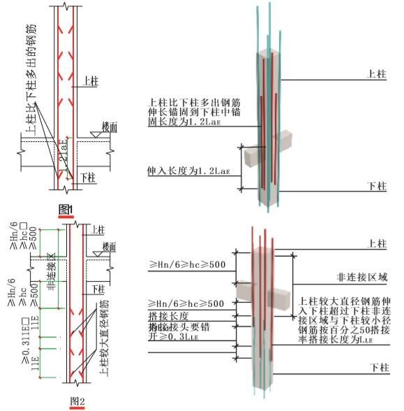 柱鋼筋標準三維構造詳圖