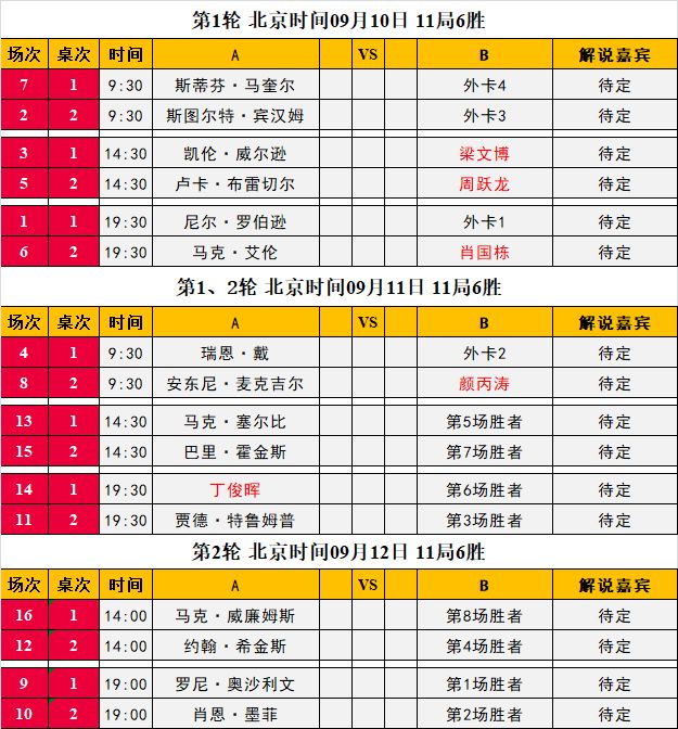 2018斯諾克上海大師賽將是首次以邀請賽的形式舉辦,9月10日至16日在