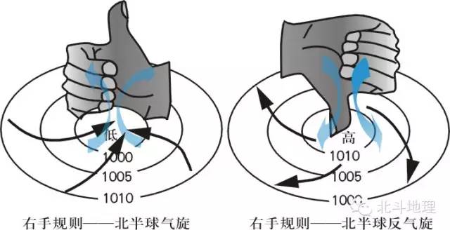 锋面反气旋示意图图片