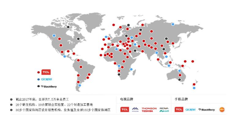 tcl全球業務佈局