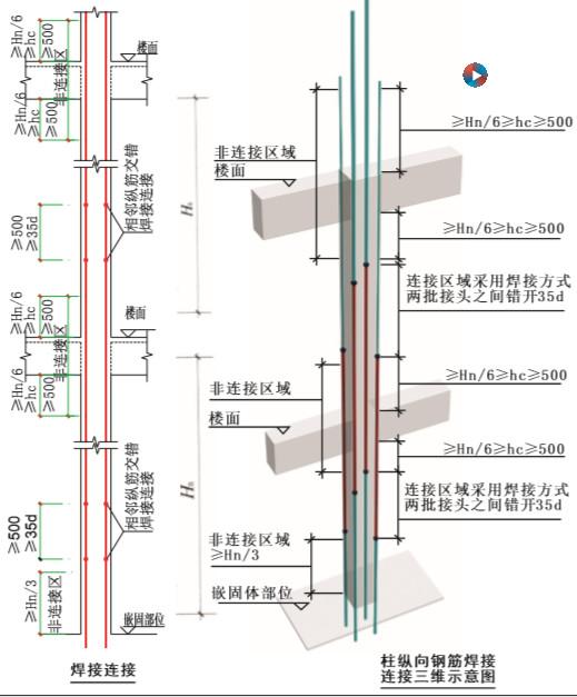 柱鋼筋標準三維構造詳圖