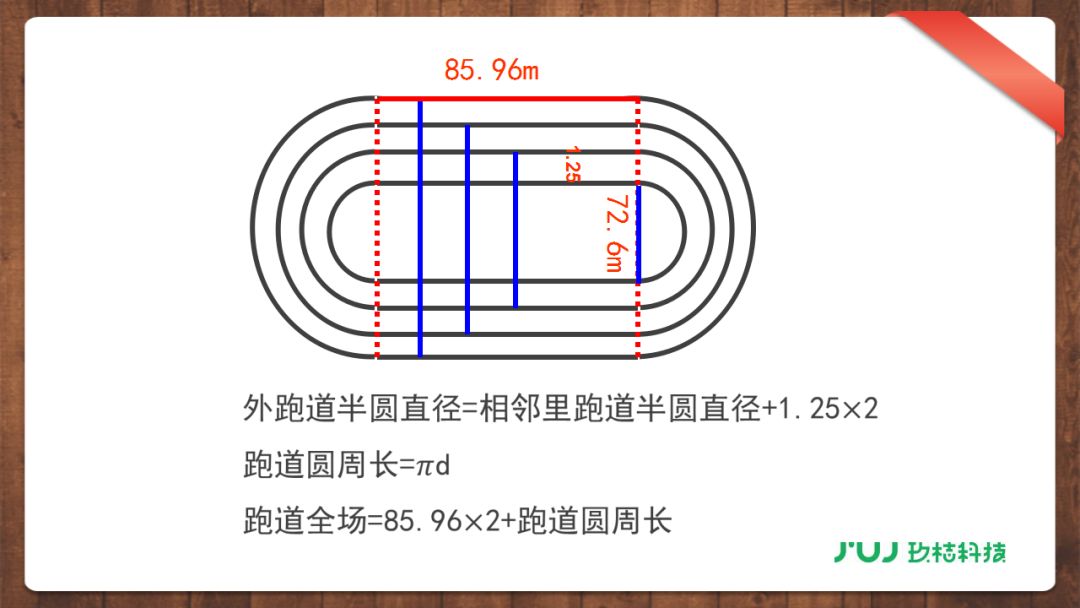 人教版六年级上册5 5《确定起跑线》视频讲解