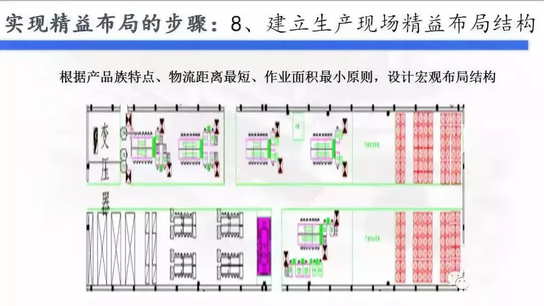 最新工廠佈局ppt,新工廠規劃必讀_生產線