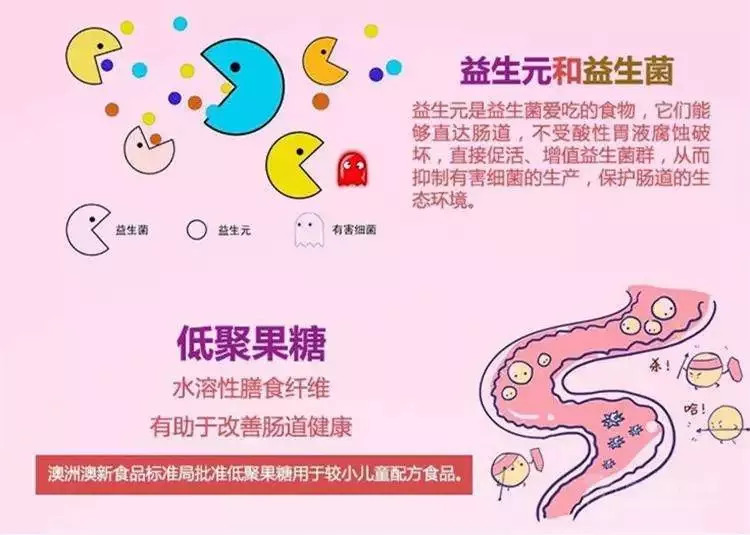 奶粉中的低聚果糖(fos)和低聚半乳糖(gos)这两种益生元,你了解吗?