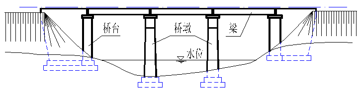 手把手教你桥涵工程识图与计量