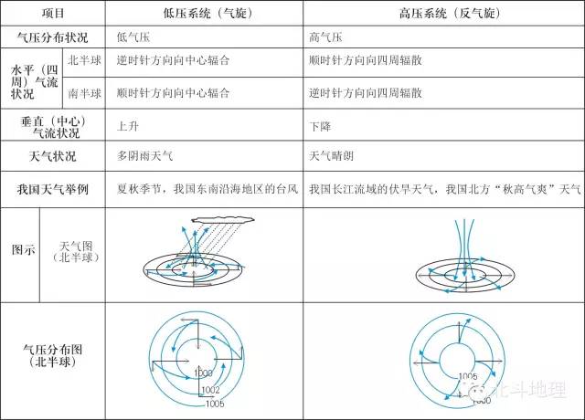 锋面反气旋示意图图片