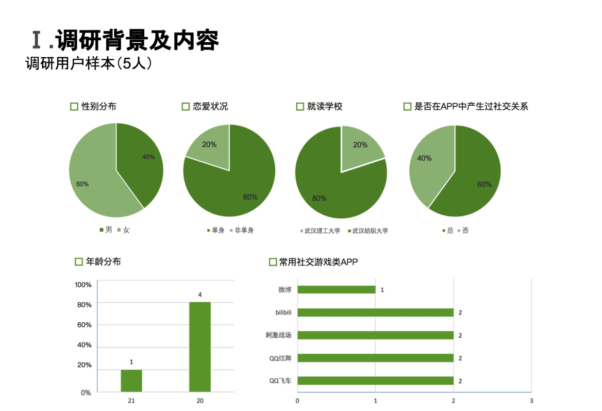 社交產品方法論五用戶調研的二三事