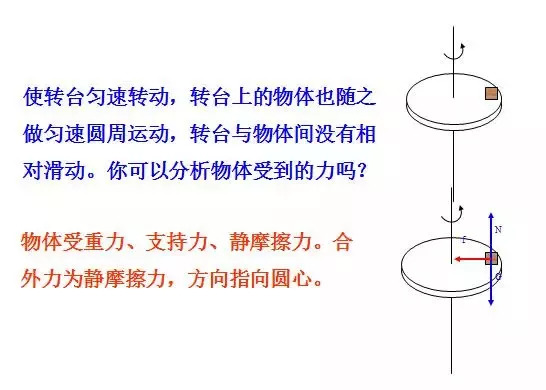 高中物理56向心力详解