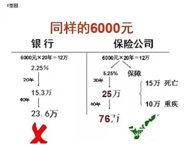 怎样用草帽图讲保险图片