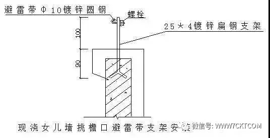 電氣設計電氣工程防雷接地安裝細部做法