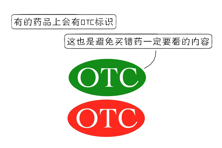 otc标记代表着这个药是"非处方药"