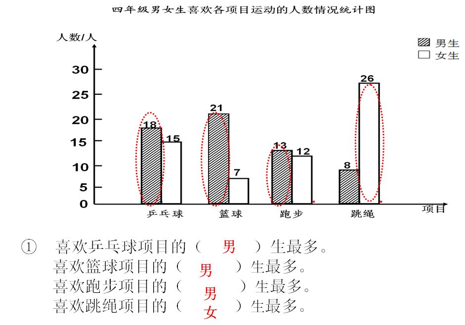 在统计教学中,有机渗透数学几何直观思想,可以不失时机地为学生提供