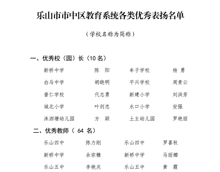 第一届乐山好教师和市中区教育系统优秀教师名单出炉看看有没有你的