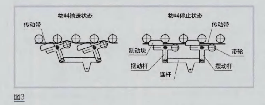 积放式悬挂输送示意图图片