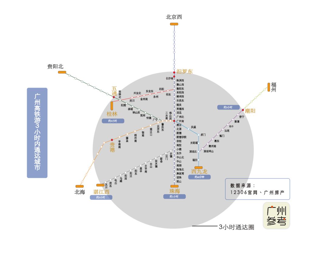 4条快速通道 4条地铁线!去南站还远么?