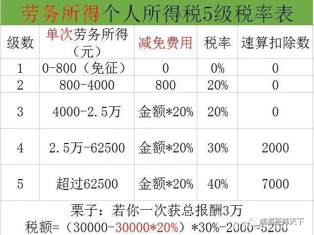 新个税法来了,起征点5000元!工资,年终奖,劳务费怎么发?