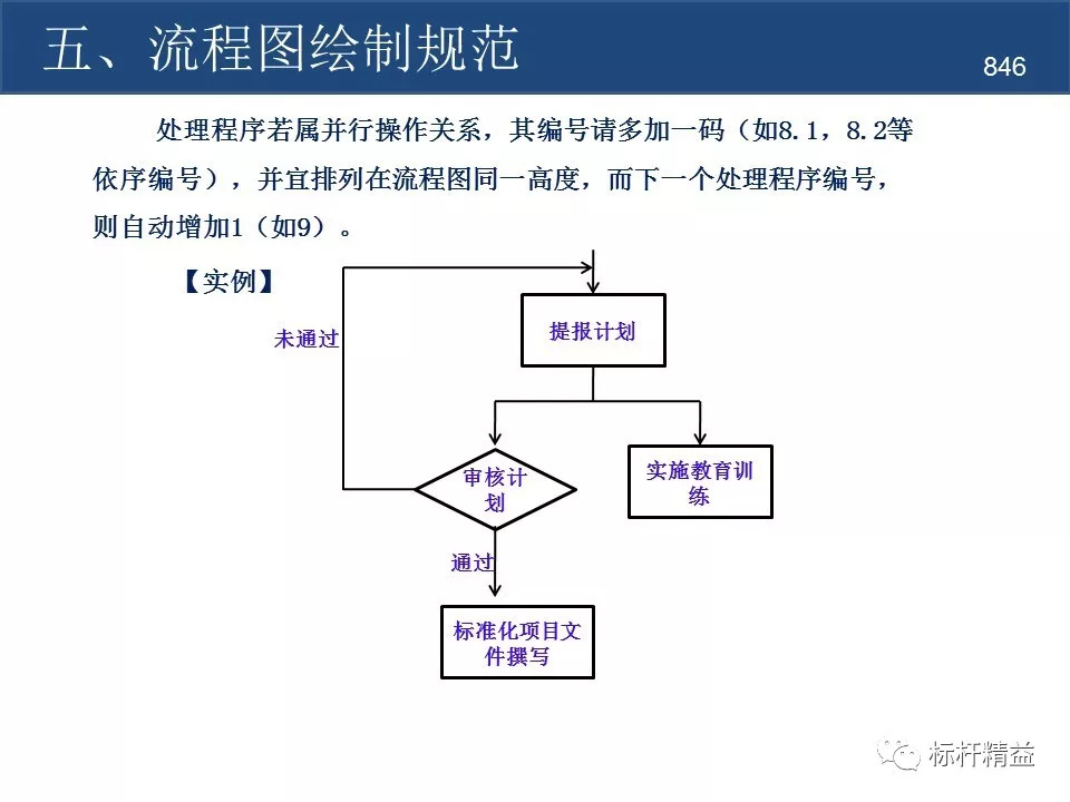 作業標準化sop流程圖製作規範標杆精益雜誌第846期