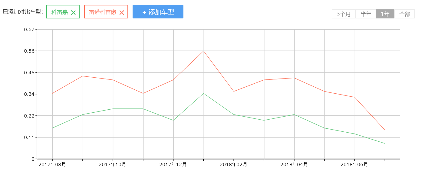 深陷法系困局，东风雷诺挥别2022愿景-求是汽车