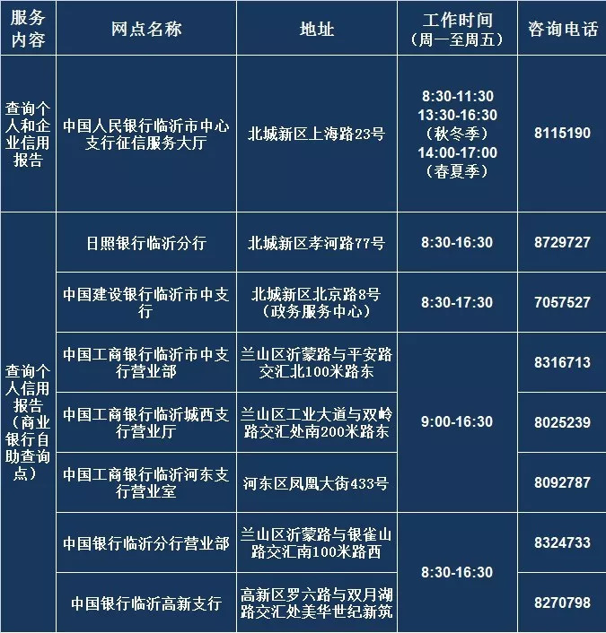 臨沂市徵信查詢點今起搬遷啦,趕緊來看看以後去哪兒查徵信!_報告