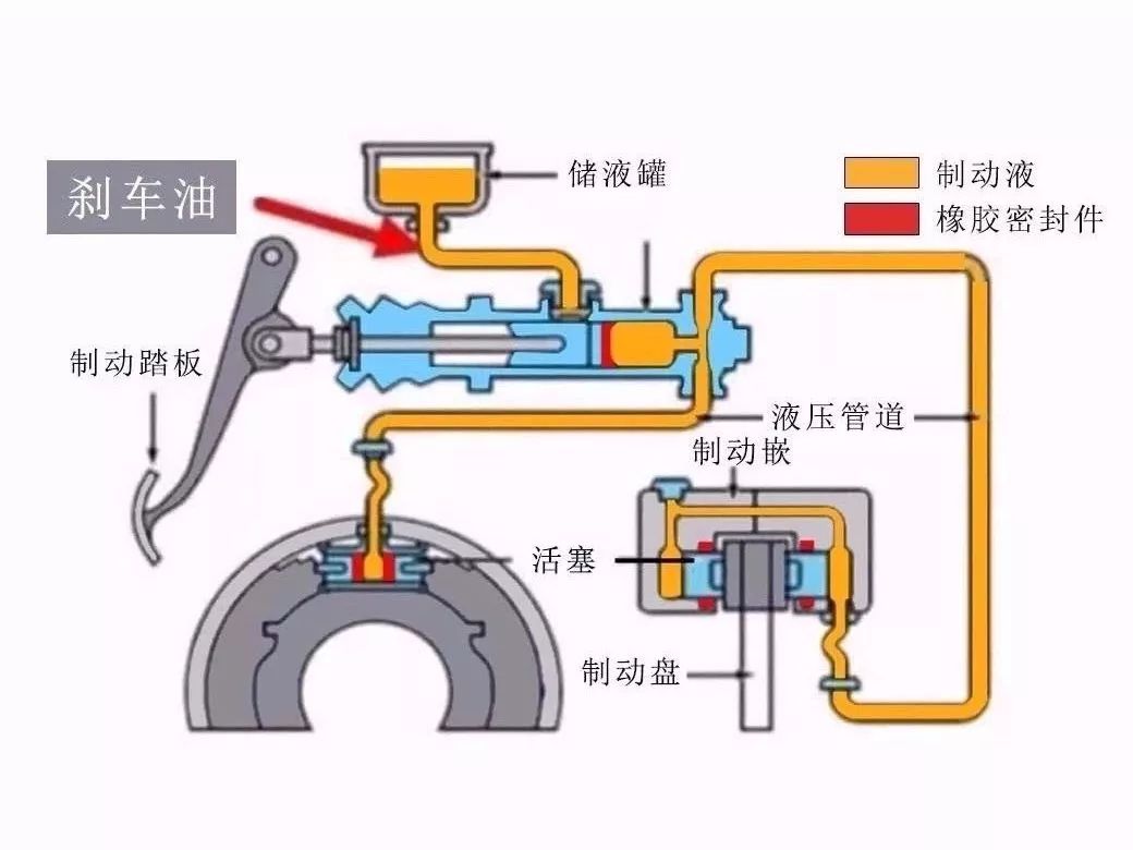 【出行自驾第1道防护】高速行车隐形杀手——被忽视的制动液