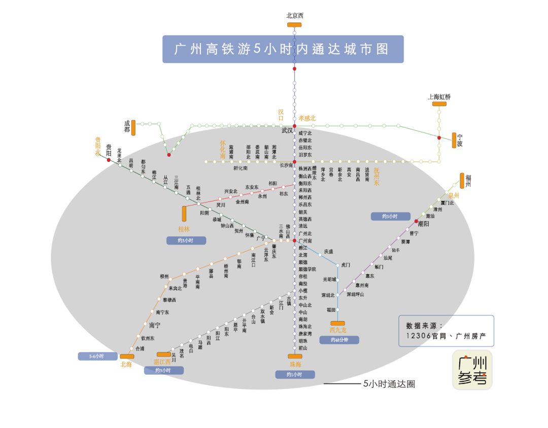 5小时以内广州高铁通达城市