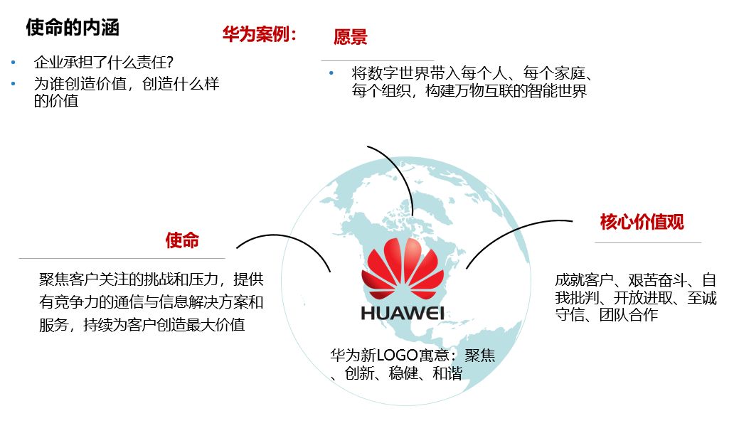 华为的使命愿景价值观图片