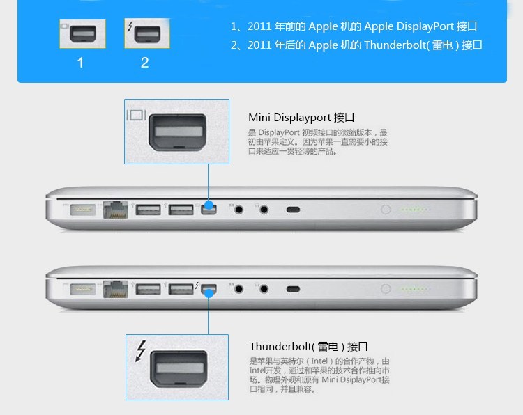 为什么说买笔记本一定要带雷电3接口，带你认识雷电3接口_TypeC