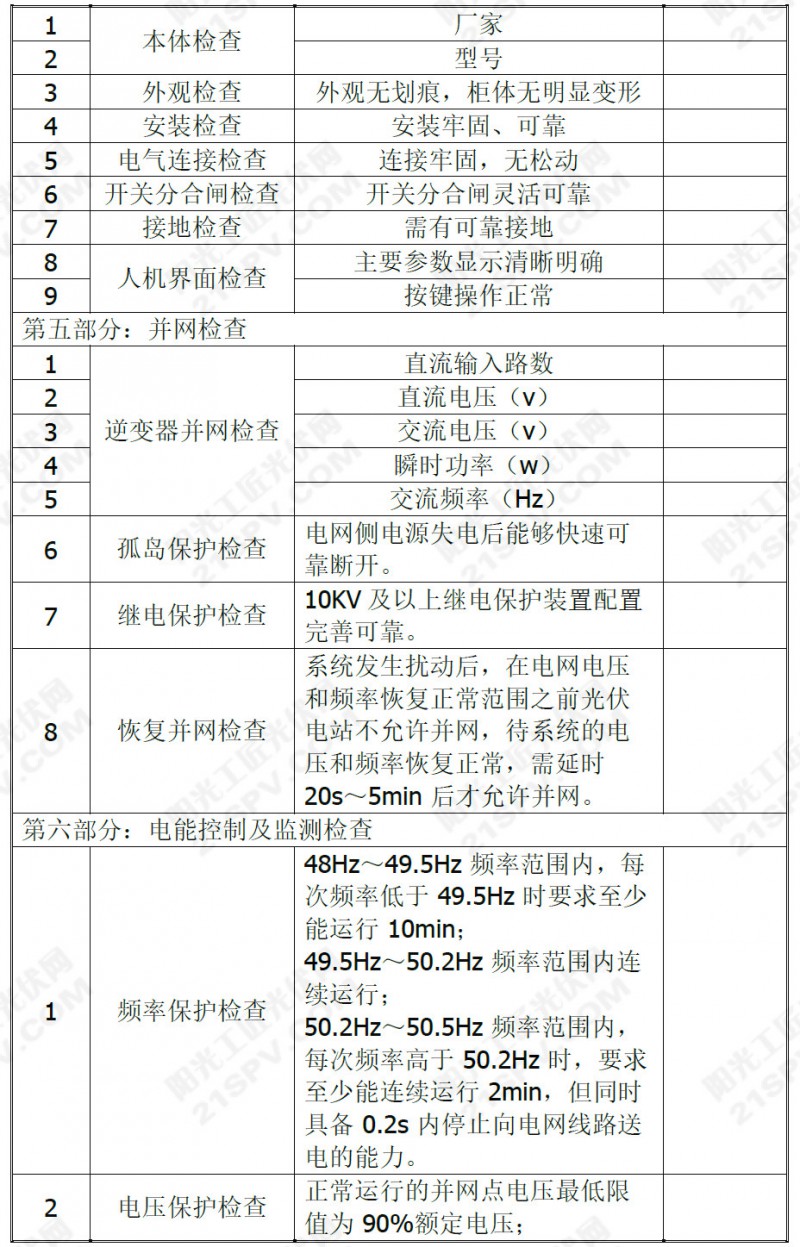 分布式并网光伏发电项目验收和调试报告