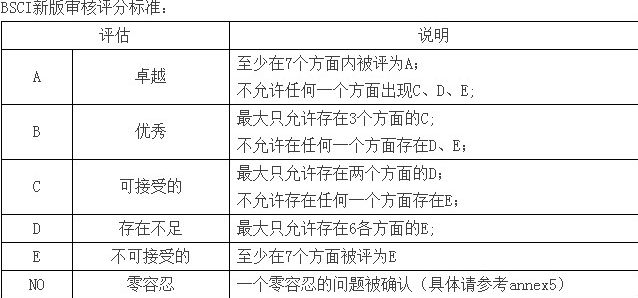 bsci验厂审核清单bsci验厂新旧版标准一览表bsci验厂no项后企业