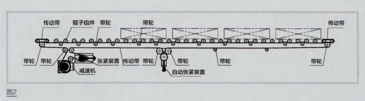 兩種積放滾筒輸送機的結構及控制模式分析