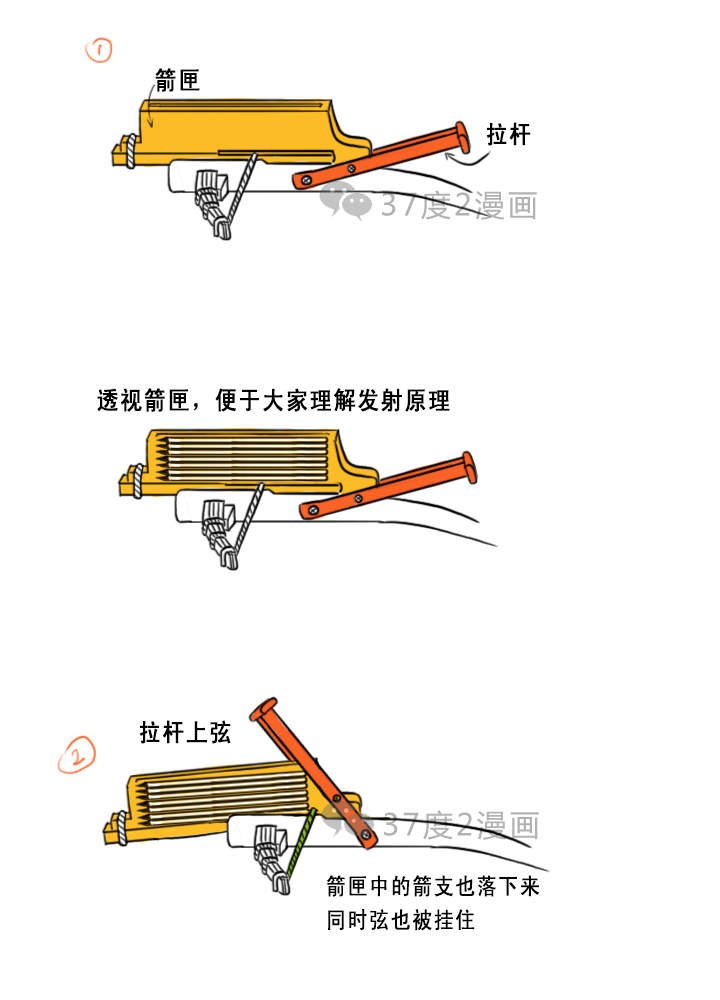 简单弩机结构原理图图片