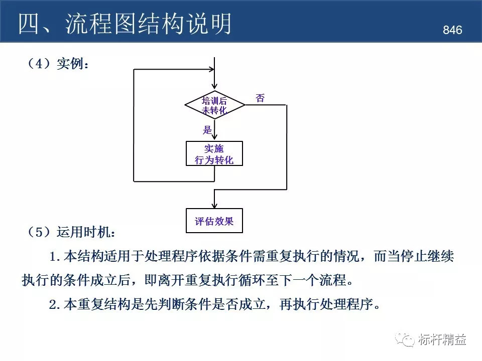 作業標準化sop流程圖製作規範標杆精益雜誌第846期