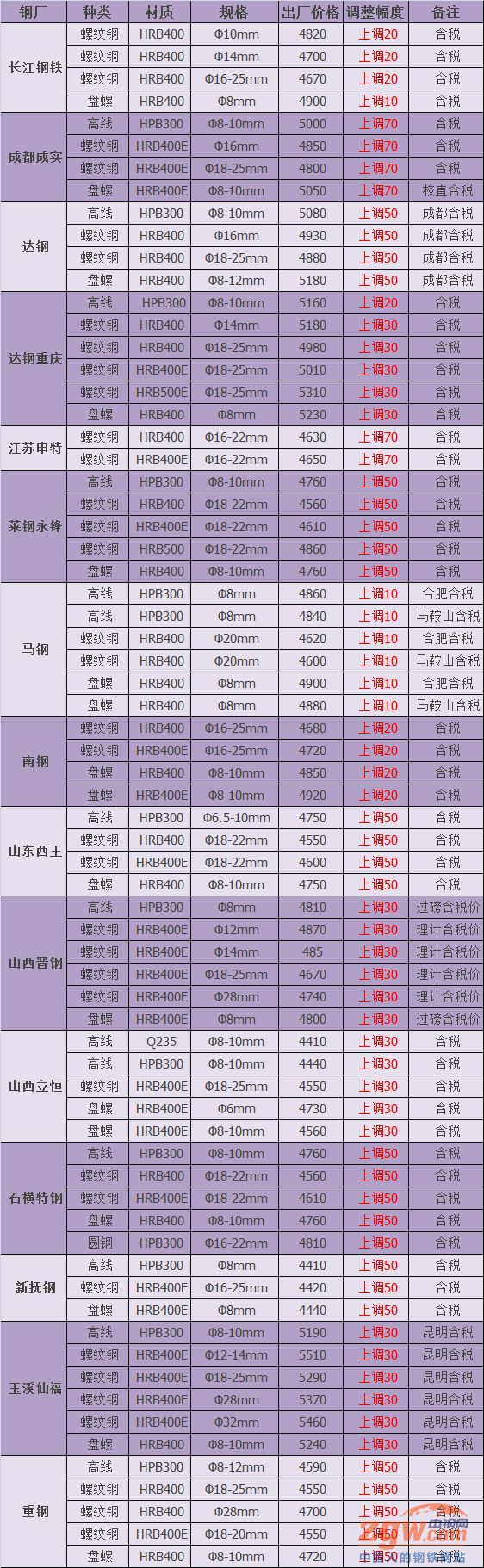 工字钢规格表及重量表图片