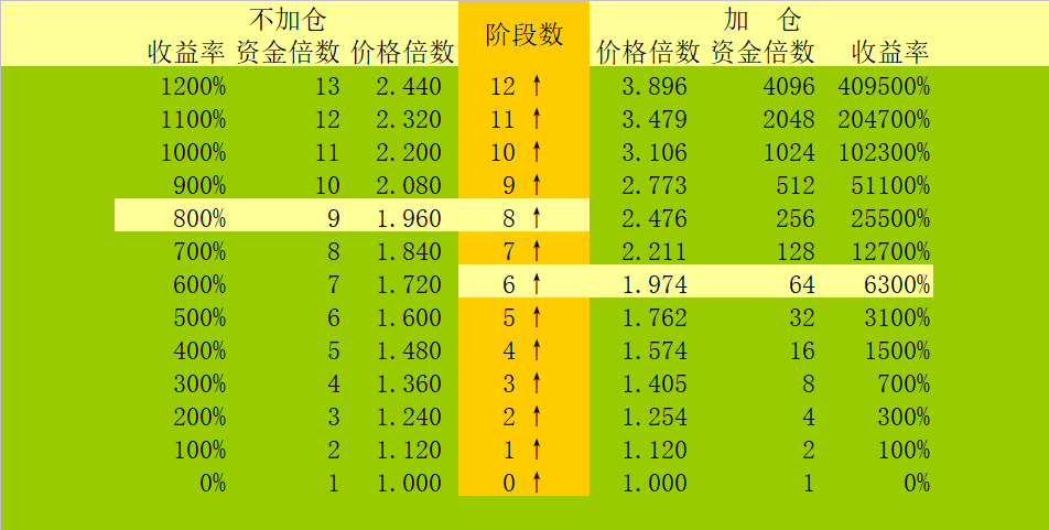 二、各类辅助工具的价格